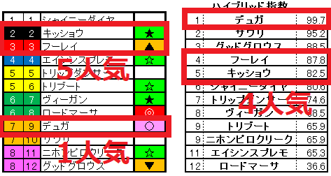 2021.10.16　阪神2R　ハイブリッド指数